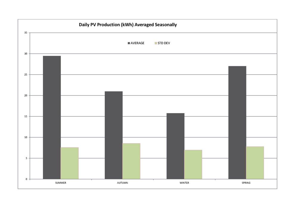 Solar Analysis_Page_2.jpg
