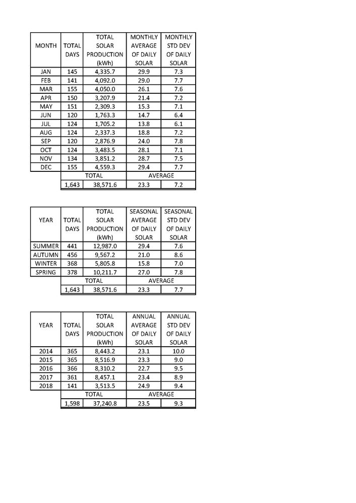 Solar Analysis Table.jpg