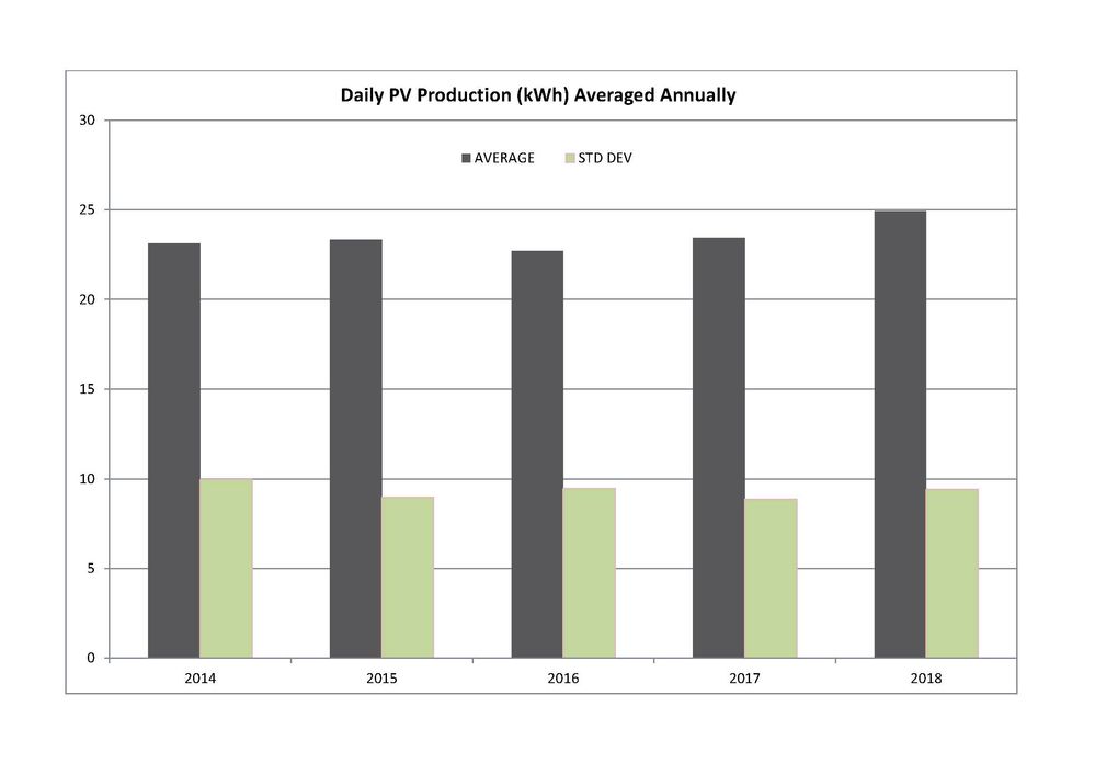 Solar Analysis_Page_3.jpg