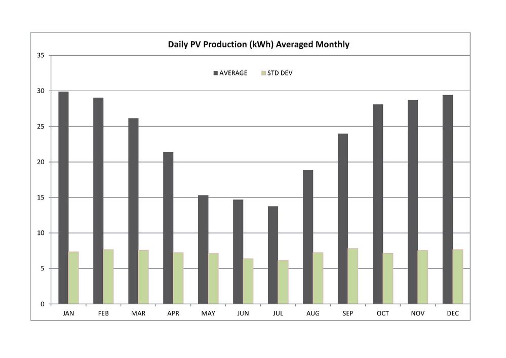 Solar Analysis_Page_1.jpg