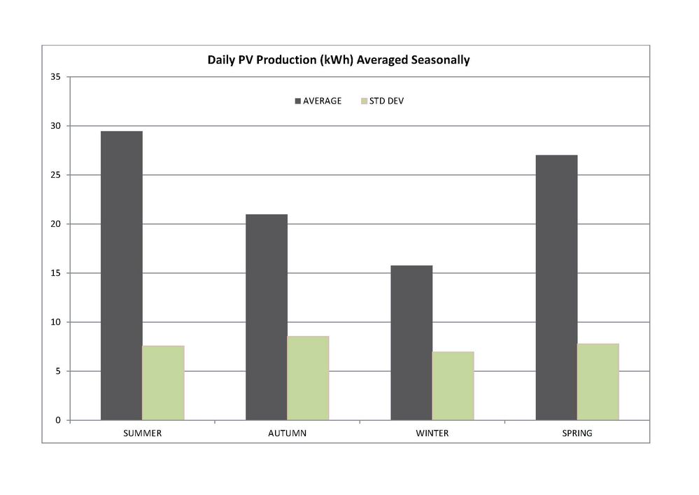 Solar Analysis_Page_2.jpg