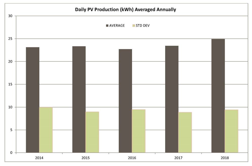 Solar Analysis.jpg