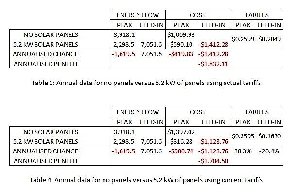 Tables 3 & 4.jpg