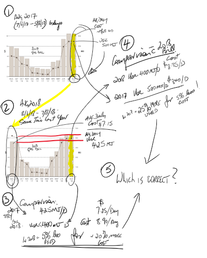 August 2017 Current with August 2018 and STLY August 2017
