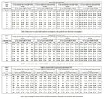 Tables 2, 3 and 4.jpg