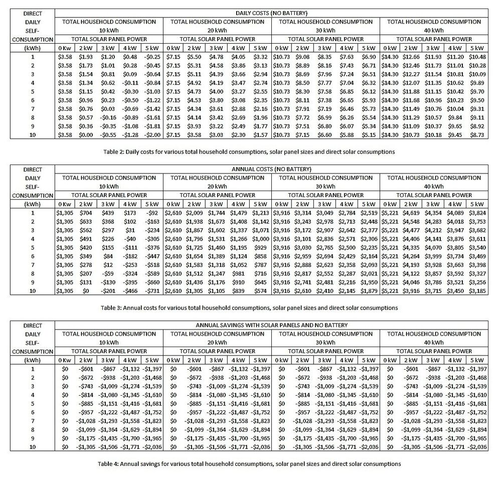 Tables 2, 3 and 4.jpg